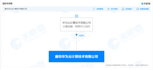 華為云計算廊坊新公司成立，加碼區塊鏈技術布局