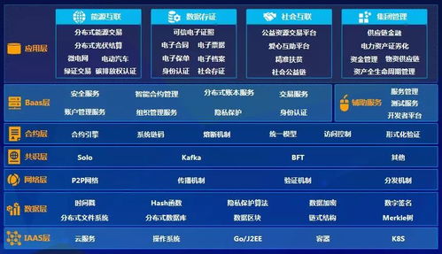 遠光軟件加入可信區塊鏈推進計劃，深化區塊鏈技術應用布局